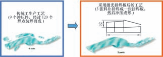 圖5 轎車前縱梁激光拼板改進說明