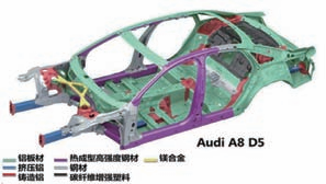 圖10 奧迪A8車身材料應用情況