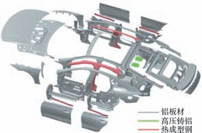 圖11 特斯拉Model S鋼車身和鋁車身質量對比