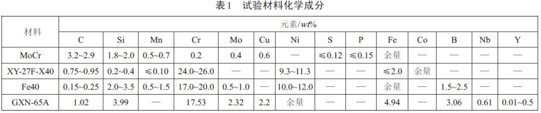 試驗材料化學成分