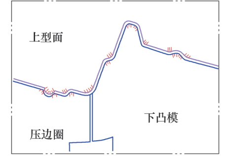 圖2  拉延模淬火區域