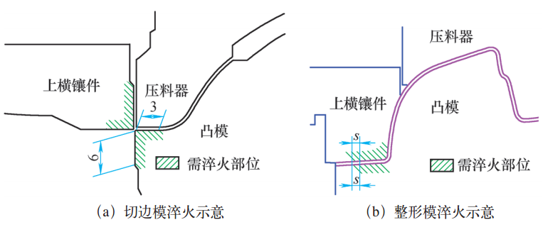 圖4  鑲件表面淬火示意