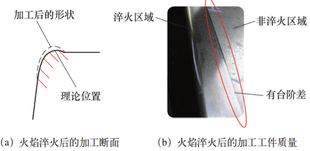 圖7  火焰淬火加工質量示意