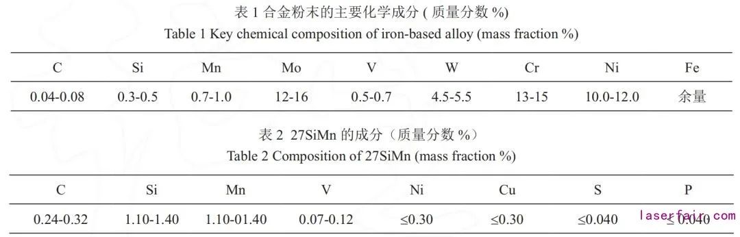 大功率光纖激光內孔熔覆裝備開發及應用