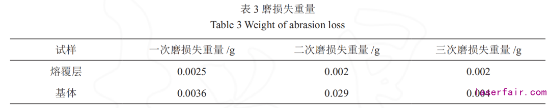 磨損失重量