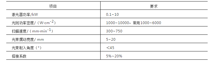 表2 激光淬火工藝參數