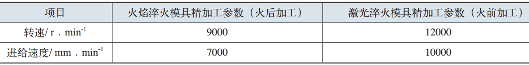 表2  模具精加工參數