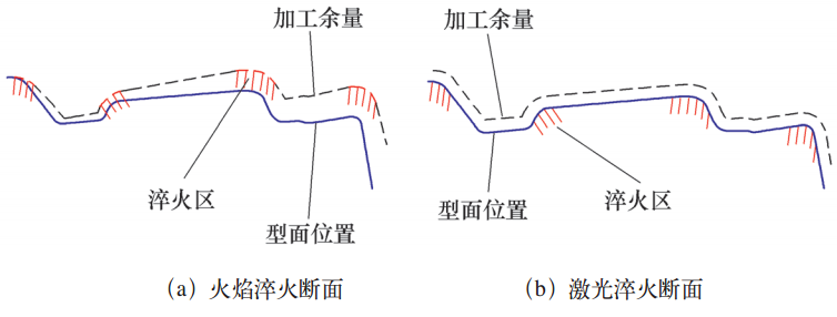 圖5  淬火斷面