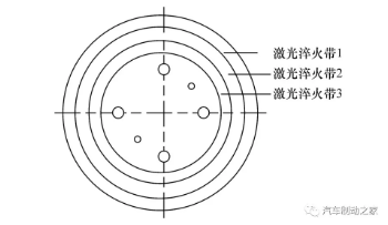 圖1 制動盤表面激光淬火設計示意圖