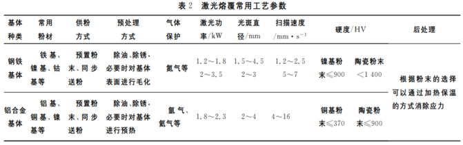 常用工藝對比圖2