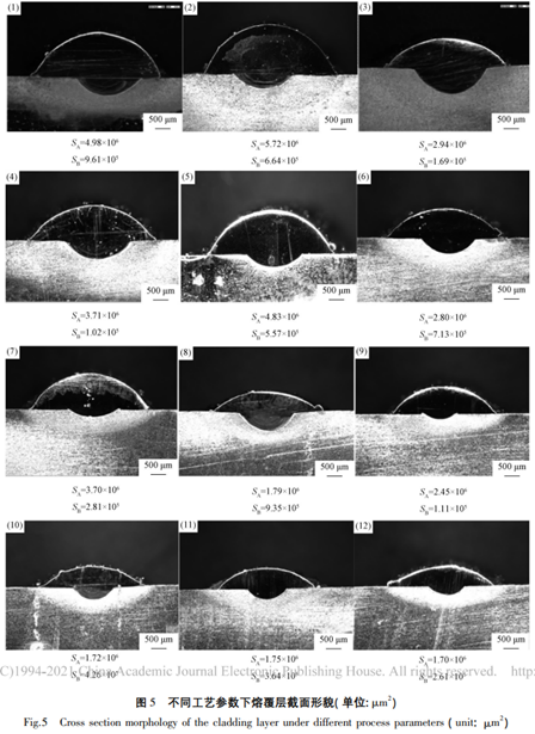 不同工藝參數熔覆層截面形貌圖