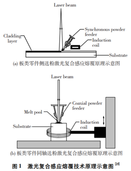 示意圖1