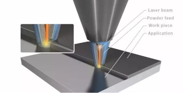 激光熔覆技術，讓工件煥發新生的重要手段1