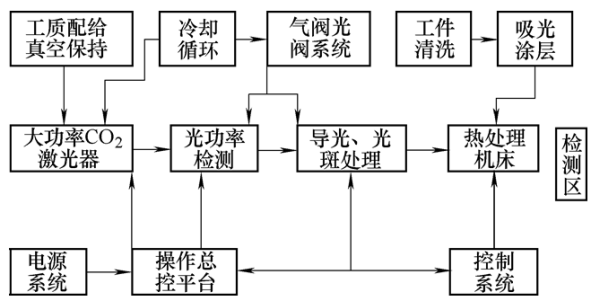 激光表面硬化與常規熱處理的對比3