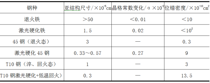 激光表面硬化與常規熱處理的對比4