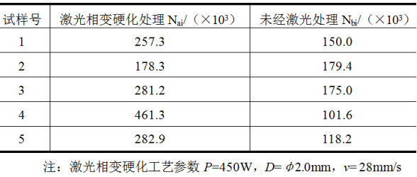 激光表面硬化與常規熱處理的對比7