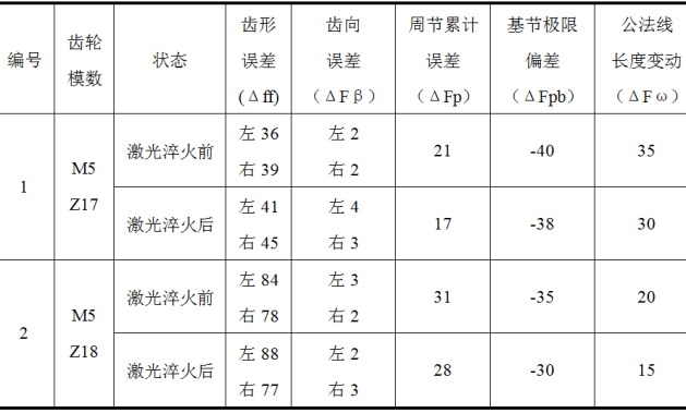 激光表面硬化與常規熱處理的對比12