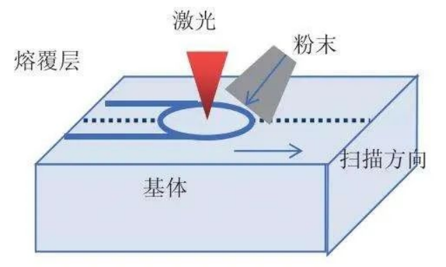 激光熔覆裂紋產生原因及抑制方法2